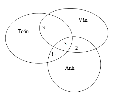 Hình minh họa câu hỏi